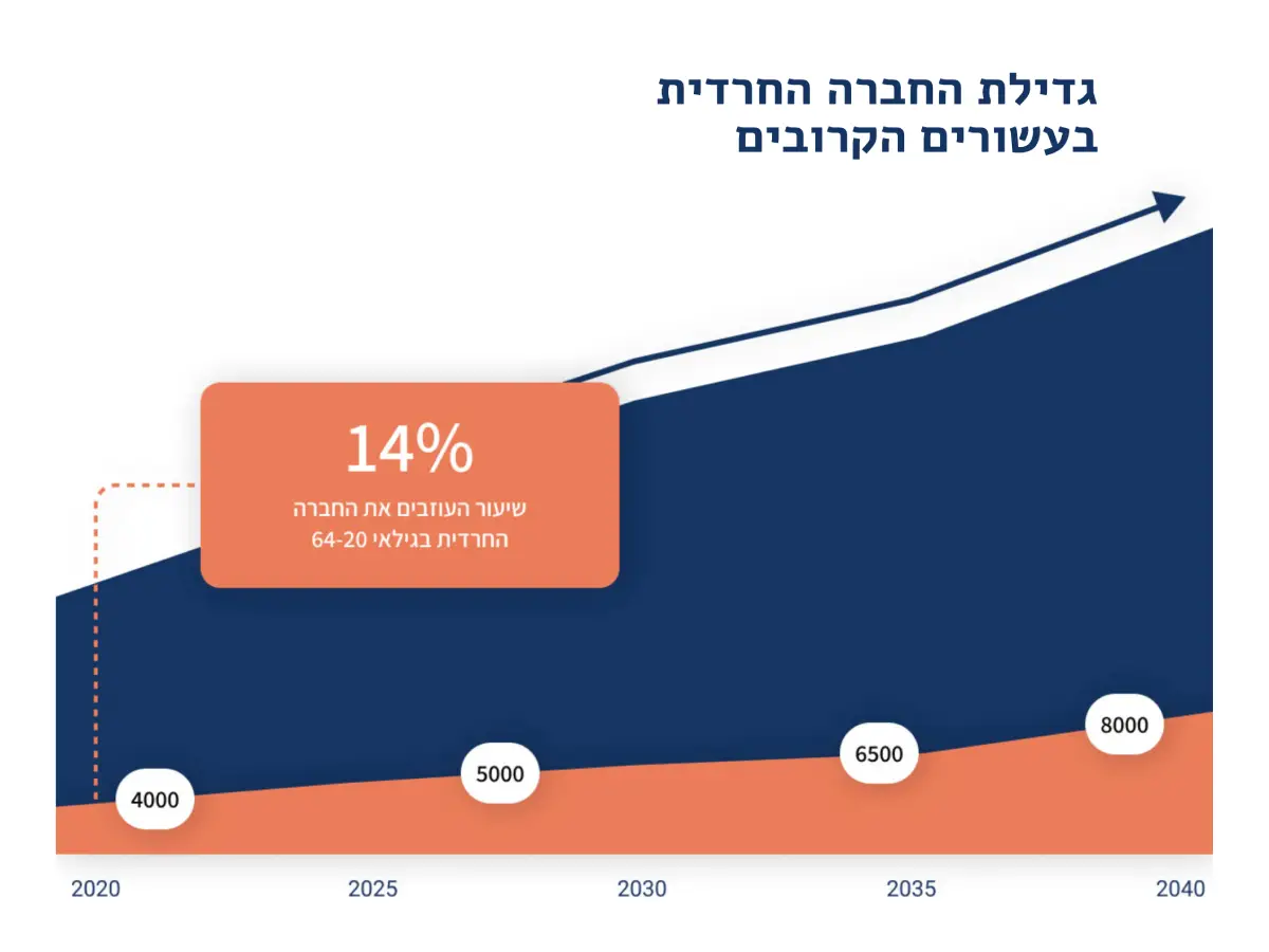 Logo for Tim Portnoy's design portfolio